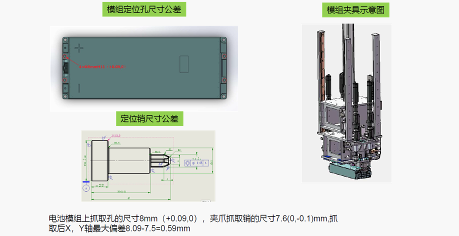 DTAS 3D尺寸公差分析及尺寸链计算软件电池包公差仿真案例(图6) DTAS 3D尺寸公差分析及尺寸链计算软件电池包公差仿真案例(图6)
